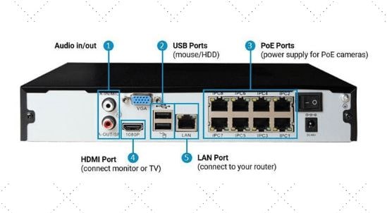 NVR Security System NVR Vs DVR Pros and Cons | What The Best? | NVR Security System