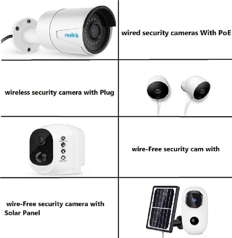 How Are Wireless Security Cameras Powered How Does Wireless Security Cameras Work | How Are Wireless Security Cameras Powered