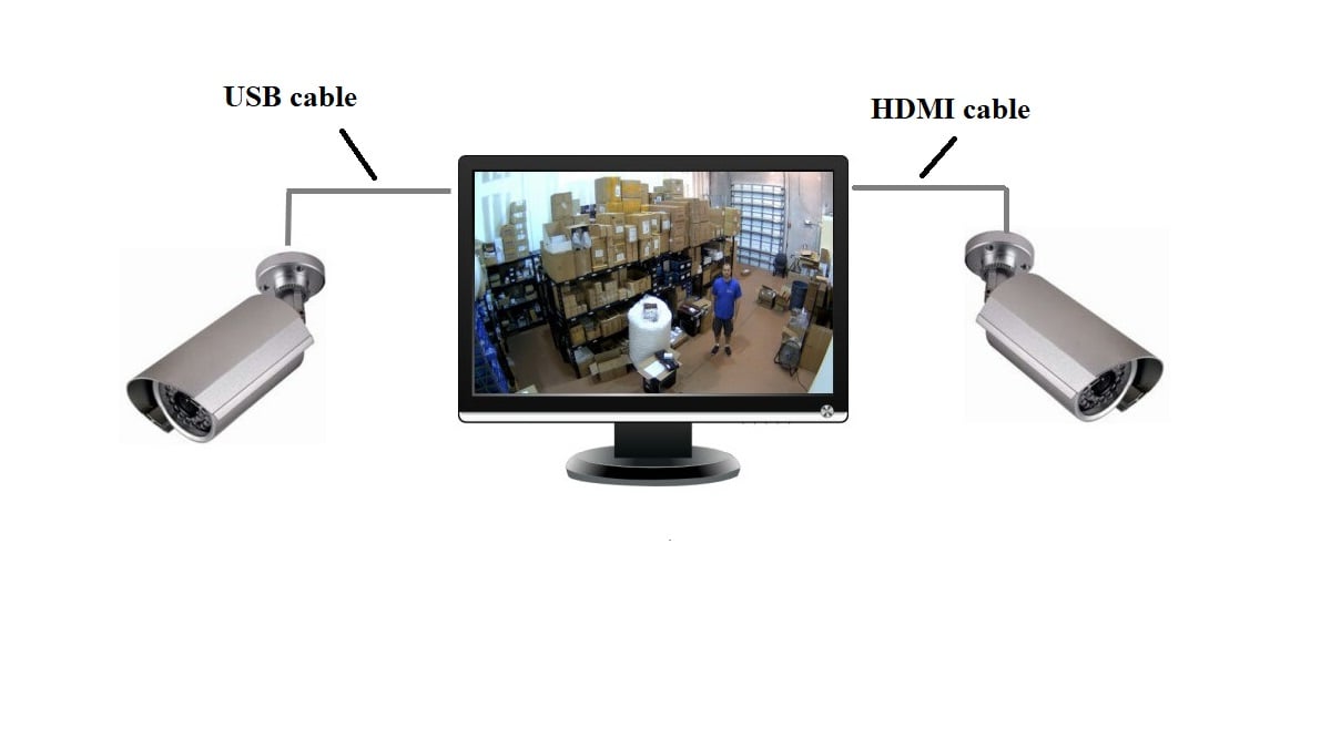 connecting camcorder to tv