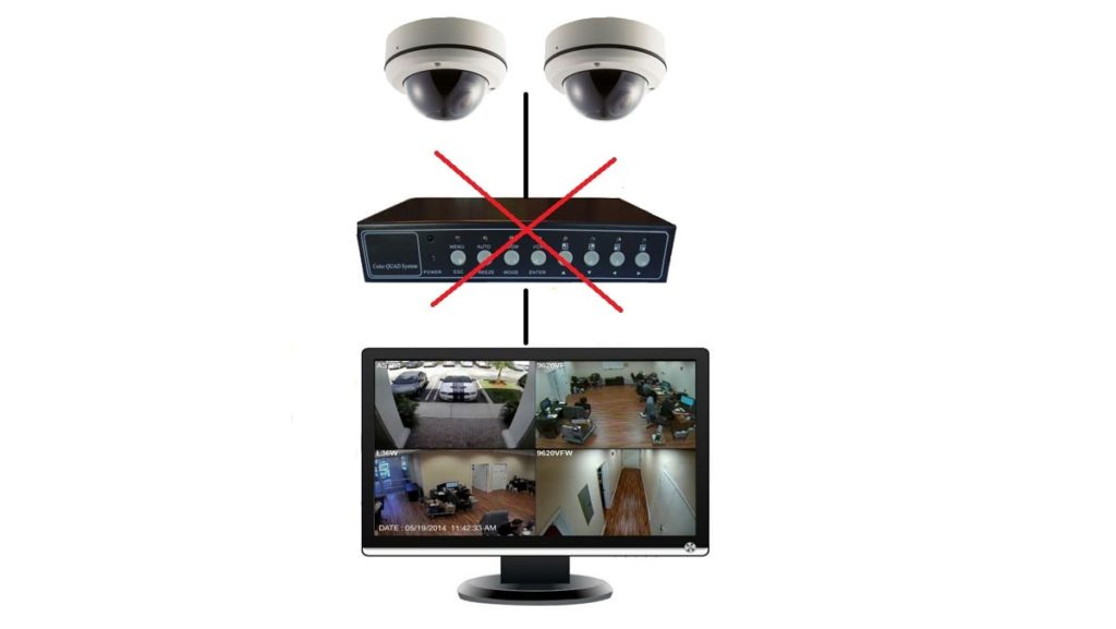 How To Connect CCTV Camera To TV Without DVR Easily