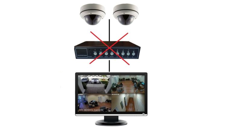 connect CCTV camera to tv without DVR connect CCTV camera to tv without DVR