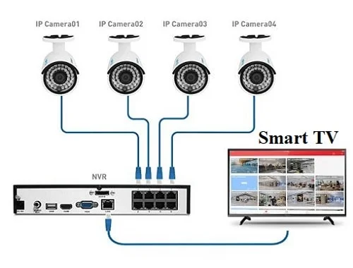 wired camera installation