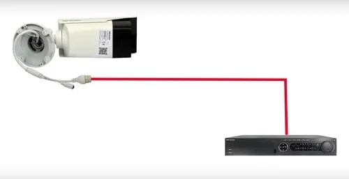Connection Diagram of PoE security camera with NVR Connection Diagram of PoE security camera with NVR