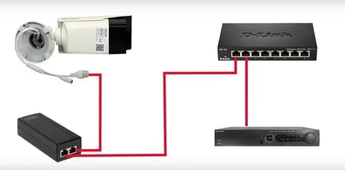 Connection Diagram of PoE security camera with PoE Injector Connection Diagram of PoE security camera with PoE Injector