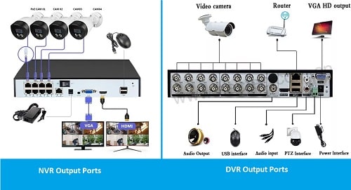 Check the output of the video recorder DVR-NVR