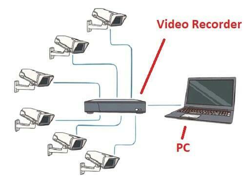Connect security cameras and video recorder to computer Connect_security cameras and video recorder to computer