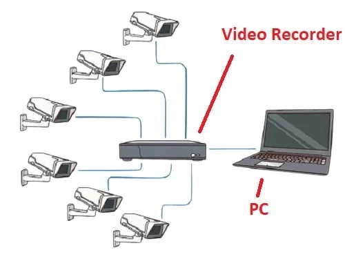 Connect security cameras and video recorder to computer Connect_security cameras and video recorder to computer