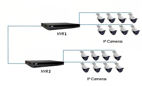 Add a NVR to Another NVR Add a NVR to Another NVR