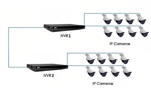 Add a NVR to Another NVR