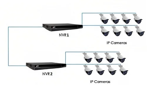 Add a NVR to Another NVR Add a NVR to Another NVR