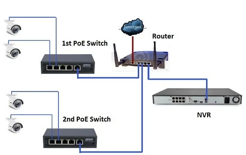nvr to poe switch