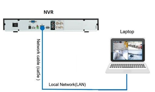 Connect NVR To Laptop directly