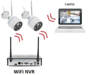 The Best 2 Ways To Connect NVR To Laptop 2026 Guide