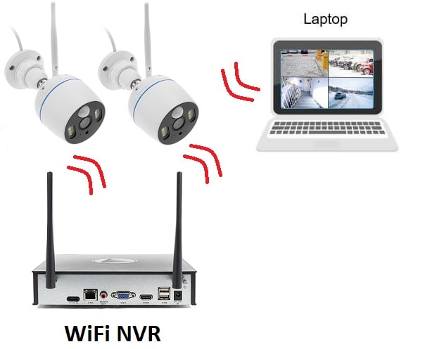 Connect NVR to Laptop Wirelessly