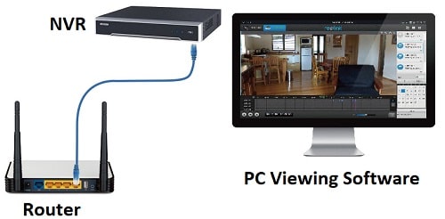 Connect NVR to PC For Remote Viewing
