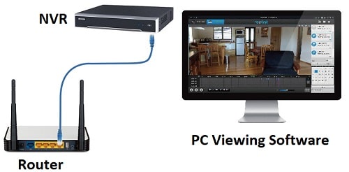 Connect NVR to PC For Remote Viewing Connect NVR to PC For Remote Viewing