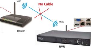 Connect NVR to Wifi Router without Cable Connect NVR to Wifi Router without Cable