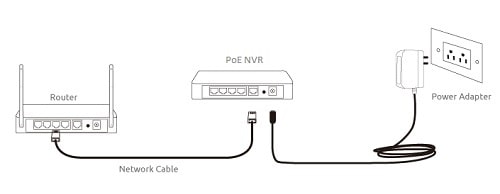 Connecting PoE NVR to router