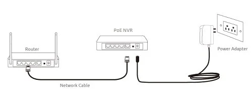 Connecting PoE NVR to router Connecting PoE NVR to router