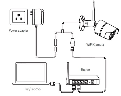 Connecting WiFi camera to router