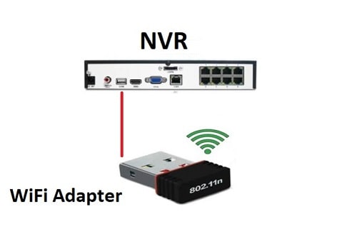 Install a WiFi Adapter for PoE NVR