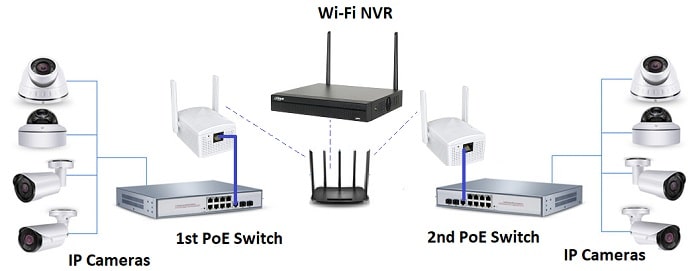 connect 2 PoE switches to NVR wirelessly