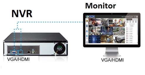 connect NVR to monitor