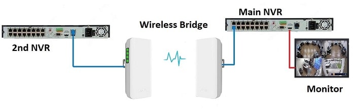 connect two NVRs together wirelessly by using wifi bridge connect two NVRs together wirelessly by using wifi bridge