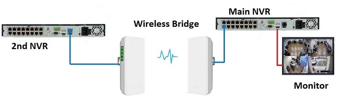 How To Connect Two NVRs Together Like A Pro | 2023