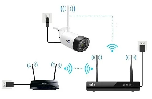 Connect NVR to the internet through routers WiFi signal Connect NVR to the internet through router's WiFi signal